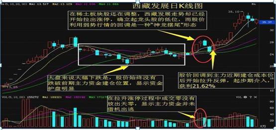 牛股起爆点指标公式_阳起爆阴起爆区分_股票起爆点定义及市场意义