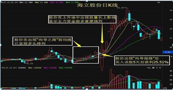 牛股起爆点指标公式_股票起爆点定义及市场意义_阳起爆阴起爆区分