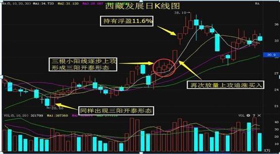 股票起爆点定义及市场意义_阳起爆阴起爆区分_牛股起爆点指标公式