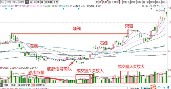 股票起爆点定义及市场意义_阳起爆阴起爆区分_牛股起爆点指标公式