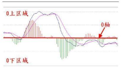 换手率选股技巧_可以自定义分时指标炒股软件_换手率计算公式