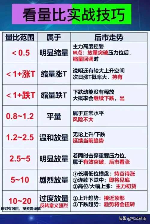 换手率选股技巧_可以自定义分时指标炒股软件_换手率计算公式