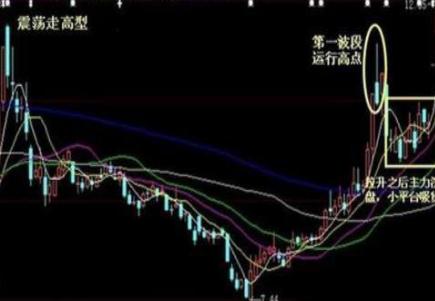 短线牛股特征_牛股起爆点指标公式_如何选择短线牛股