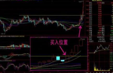 牛股起爆点指标公式_如何选择短线牛股_短线牛股特征