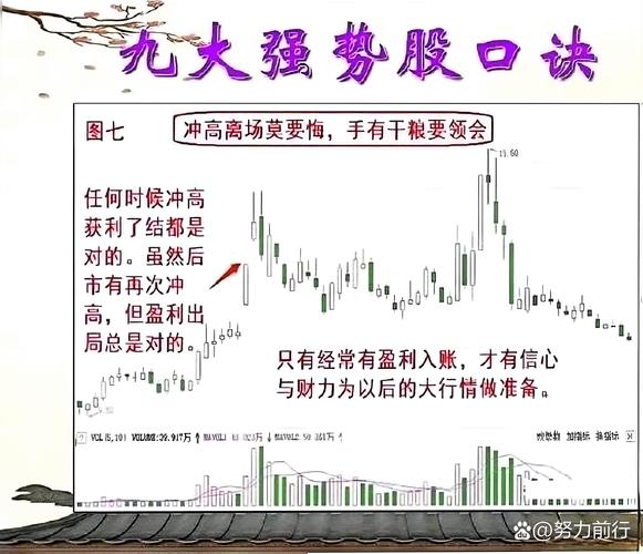 A股资深投资者交易体系揭秘：年线DMA金叉把握中长期机会