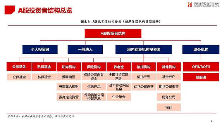可以自定义分时指标炒股软件_DMA年线趋势交易_月线乖离率超跌筛选