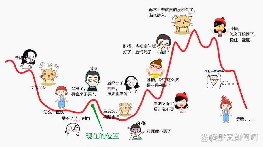 CCI指标超买超卖判断_牛股起爆点指标公式_股市CCI指标应用