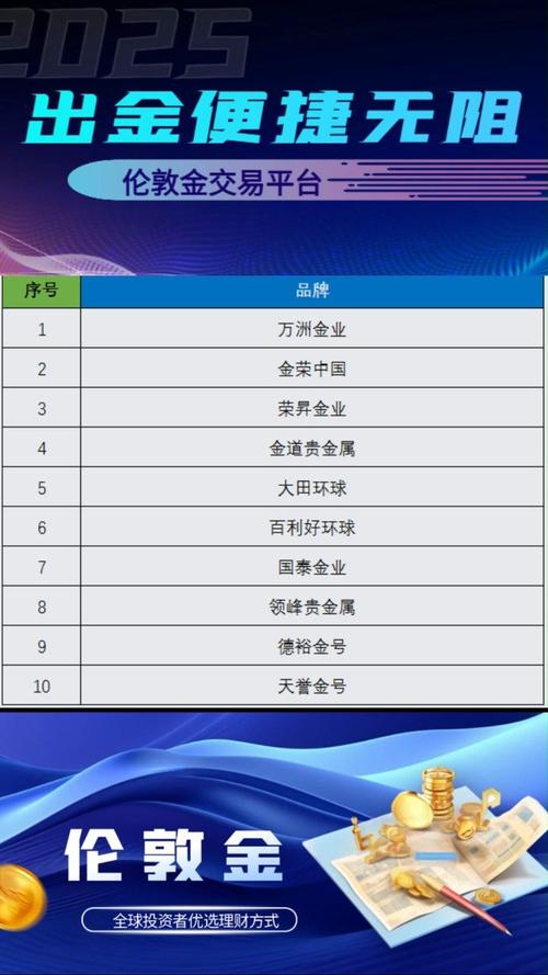 伦敦金交易成本分析_股票双向交易平台_选择伦敦金交易平台