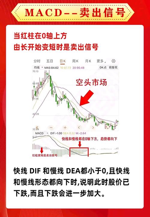 牛股起爆点指标公式_MACD指标零轴金叉买入信号_低位金叉真假判断