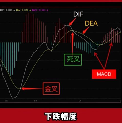 MACD指标零轴金叉买入信号_牛股起爆点指标公式_低位金叉真假判断