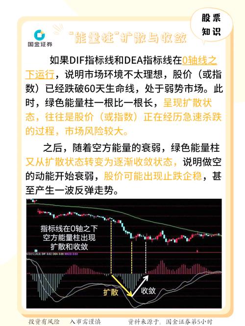 MACD指标计算方法_公式编写入门教程_炒股软件公式编写