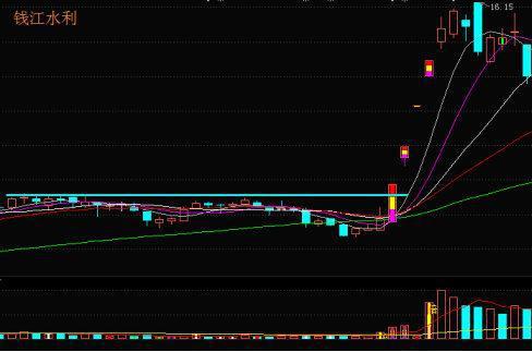 主升浪识别技巧_牛股起爆点指标公式_股市价格陷阱
