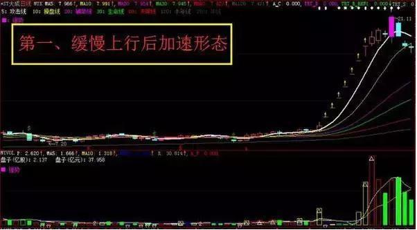 牛股起爆点指标公式_股市价格陷阱_主升浪识别技巧