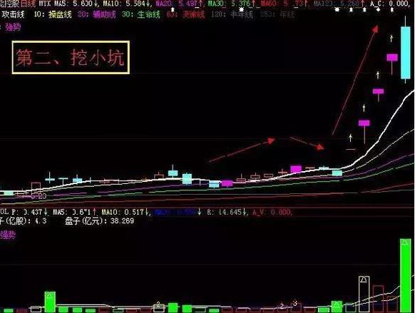 股市价格陷阱_主升浪识别技巧_牛股起爆点指标公式