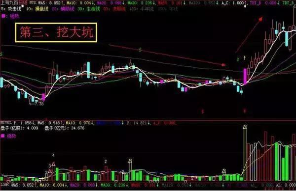 主升浪识别技巧_牛股起爆点指标公式_股市价格陷阱