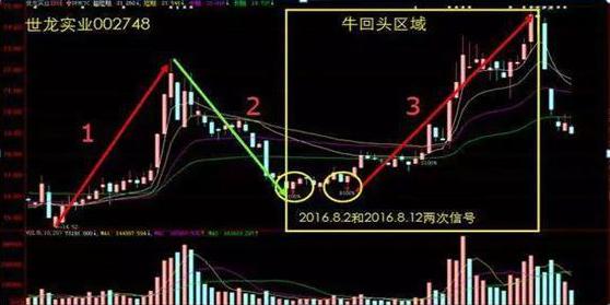 可以自定义分时指标炒股软件_选股技巧_如何做精一只股票