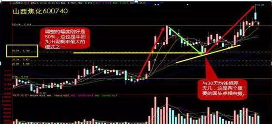 可以自定义分时指标炒股软件_如何做精一只股票_选股技巧