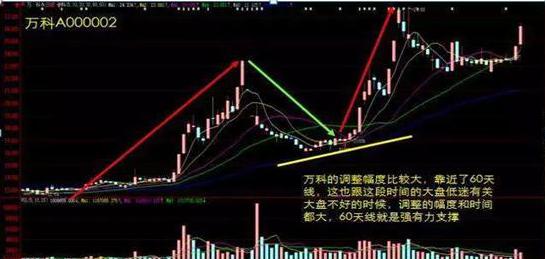 如何做精一只股票_选股技巧_可以自定义分时指标炒股软件