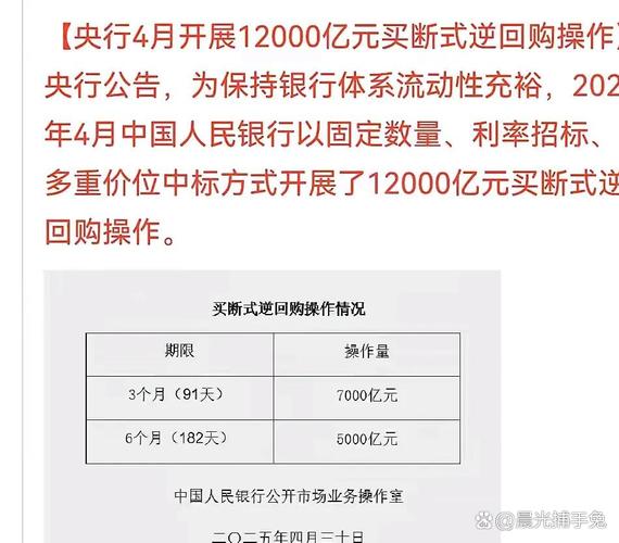 <strong>9月4日人民银行公告！明日开展10000亿买断式逆回购操作？</strong>