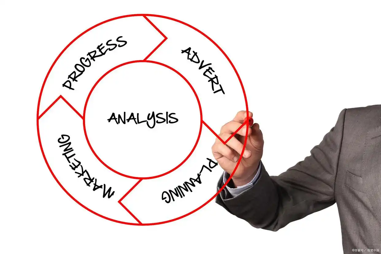 行动学习的命门：质疑反思，复盘能否让其在组织中生根发芽？