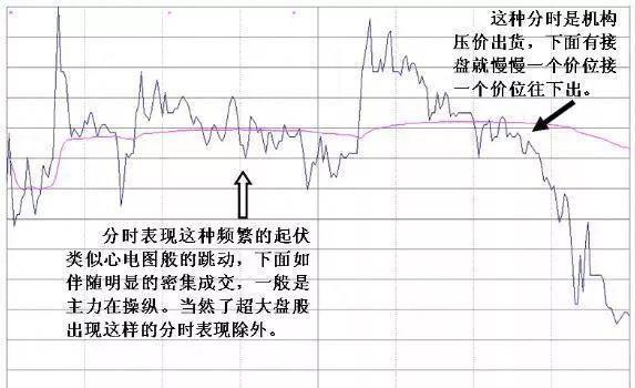 牛股起爆点指标公式_主力建仓痕迹_量缩到极限后放量