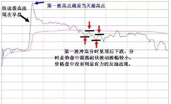 主力建仓痕迹_牛股起爆点指标公式_量缩到极限后放量