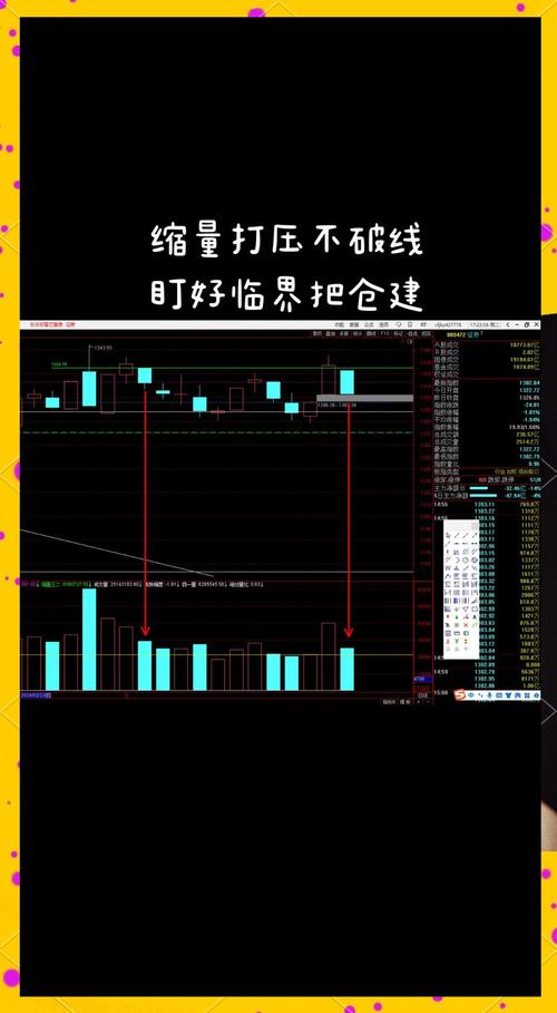主力建仓痕迹_牛股起爆点指标公式_量缩到极限后放量