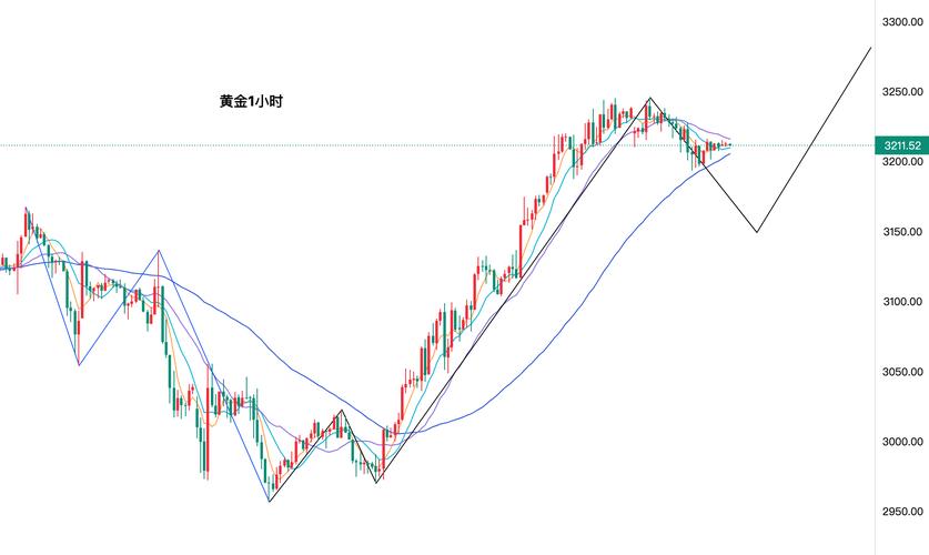 黄金下周行情趋势如何？9月13日消息面解析及技术面分析