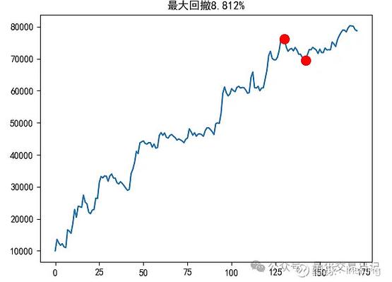 期货交易必知：成功率与盈亏比如何影响收益曲线？