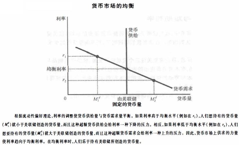 <strong>货币需求和收入有关吗？高收入与低收入群体货币需求差异解析</strong>