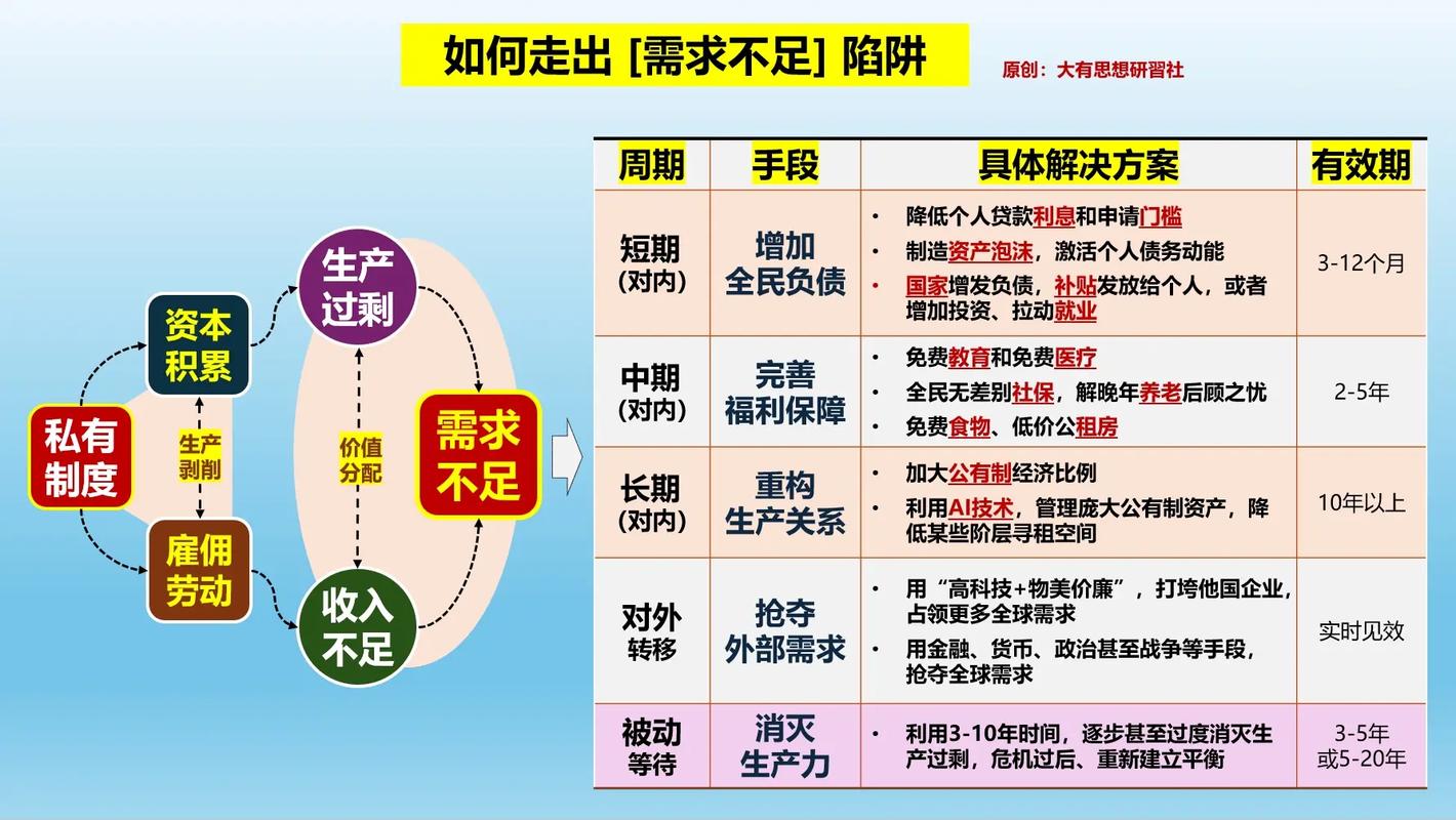 货币需求与利率关联_货币需求和什么有关_货币需求与收入关系