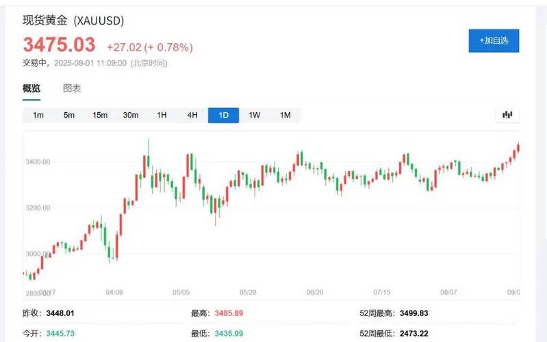 白银价格走势分析_美联储降息预期对白银影响_今日金属期货市场行情分析
