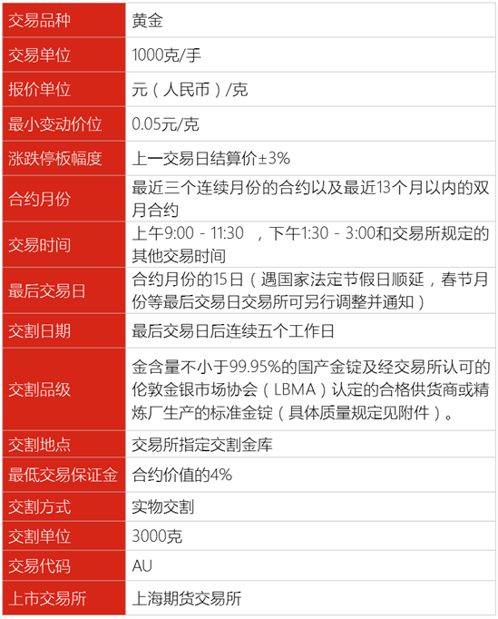 期货合约要素_期货资管产品投资范围_期货交易是什么