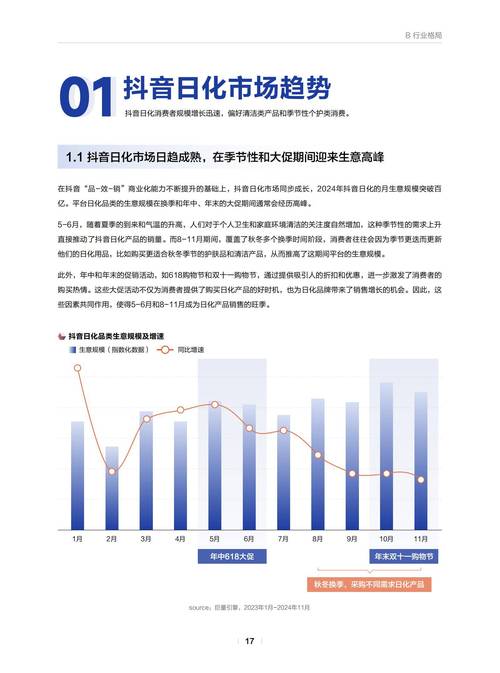 日化行业投融资分析_日化原料采购_国内日化上市公司