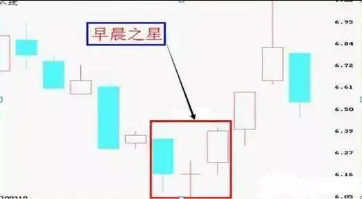 政策和规律共振大牛市启动_中国股票市场未来十年低位区域_主升浪启动前选股公式