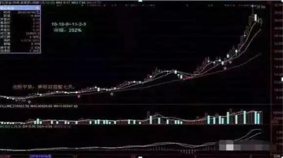 政策和规律共振大牛市启动_中国股票市场未来十年低位区域_主升浪启动前选股公式