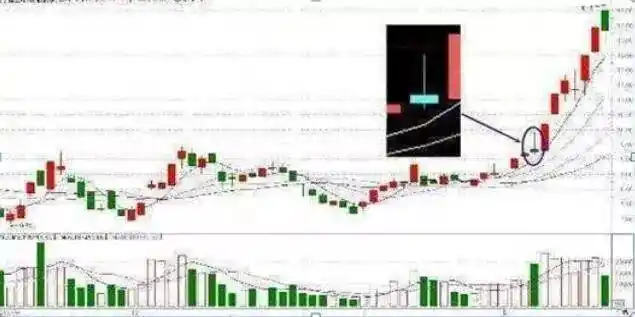 政策和规律共振大牛市启动_中国股票市场未来十年低位区域_主升浪启动前选股公式