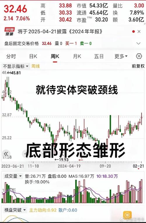 股票放量突破有何特别意义？还有几种放量形式你知道吗？