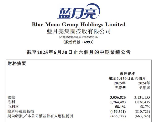 国内日化上市公司_蓝月亮招股说明书_蓝月亮日化市场份额