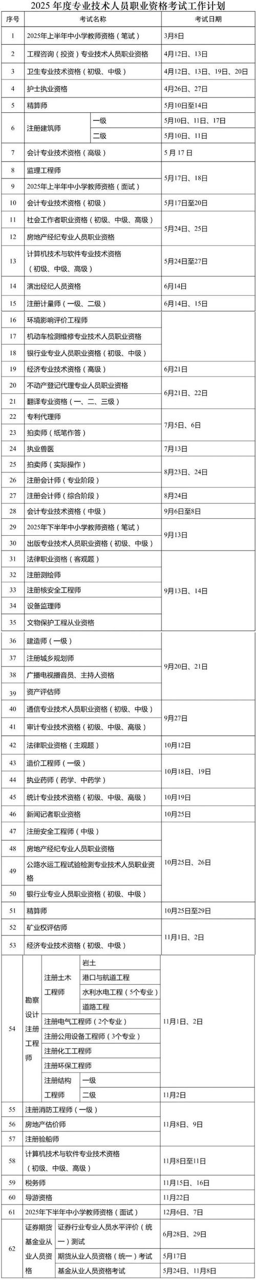 2025年各专业技术资格考试时间表_期货从业资格考试时间2025_2025年度专业技术人员职业资格考试时间安排
