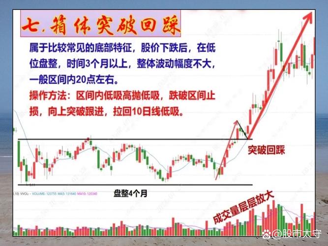 散户操作绝招_股市散户常见错误_股市实战点睛:操盘手教你炒股