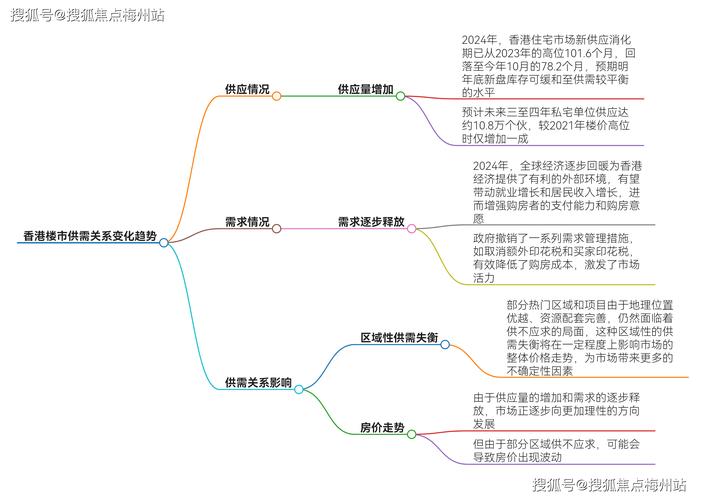 投资房产如何构建多样化组合？不同城市房产投资价值分析