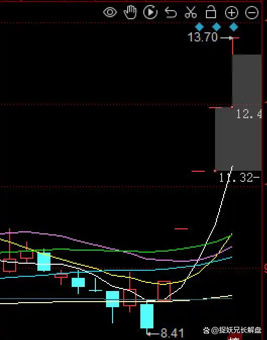 涨停板的股票怎样才能买进_买入策略_一字涨停股选股技巧