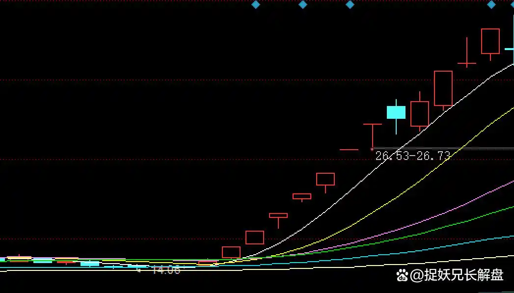 买入策略_一字涨停股选股技巧_涨停板的股票怎样才能买进