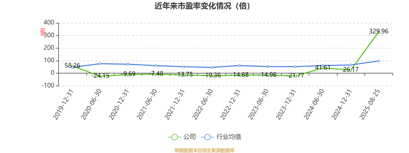 仟源制药股票_仟源医药高管减持股份公告_仟源医药300254股价走势