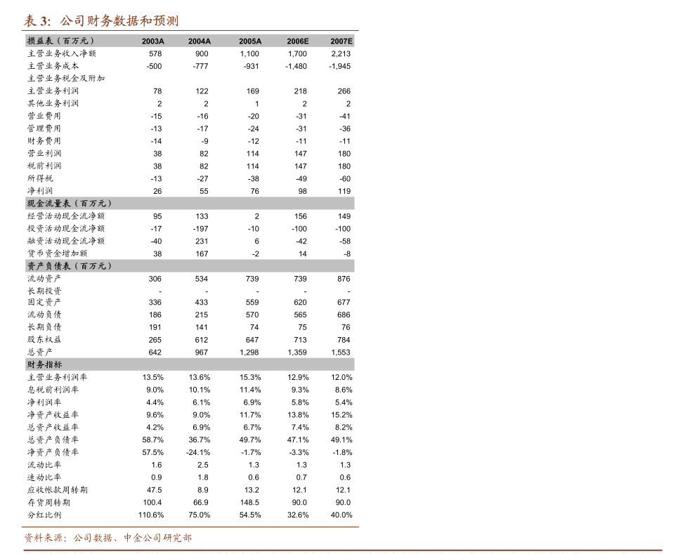 顶点软件-603383-顶点软件的估值研究