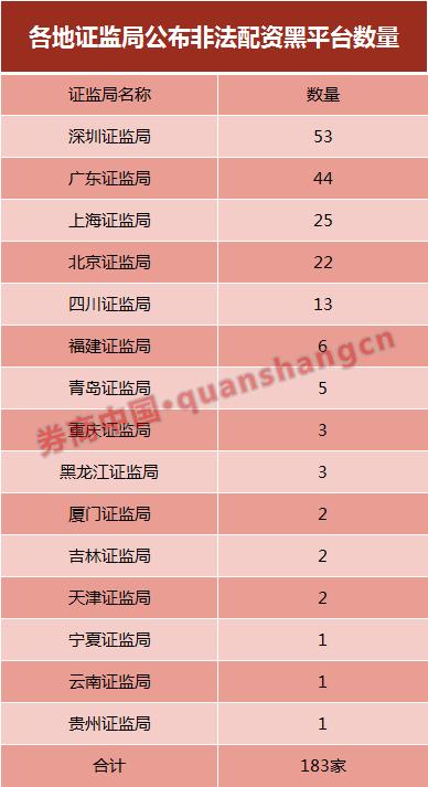 股票配资假盘有哪些_场外配资监管行动 黑名单平台 清剿非法配资平台