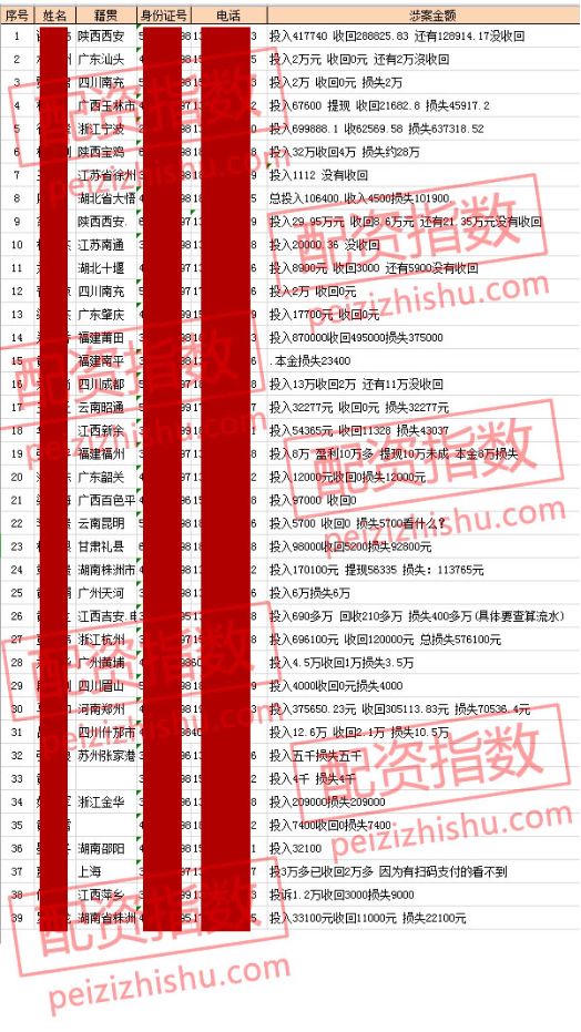 配资平台跑路 长红配资跑路事件 配资虚拟盘骗局_股票配资假盘有哪些