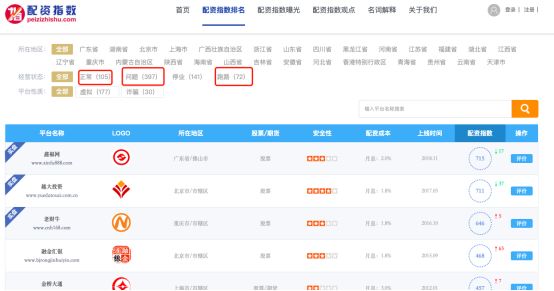 配资平台跑路 长红配资跑路事件 配资虚拟盘骗局_股票配资假盘有哪些