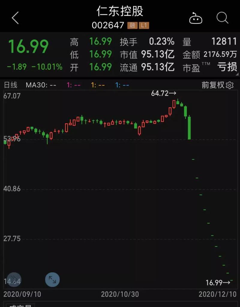 资本大佬李跃宗涉虚拟盘交易被刑拘，与仁东控股坐庄有关？